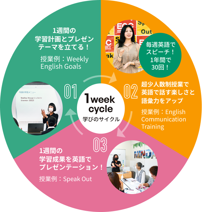 実践英語力を磨く