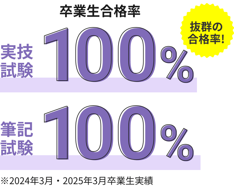 卒業生合格実績100%
