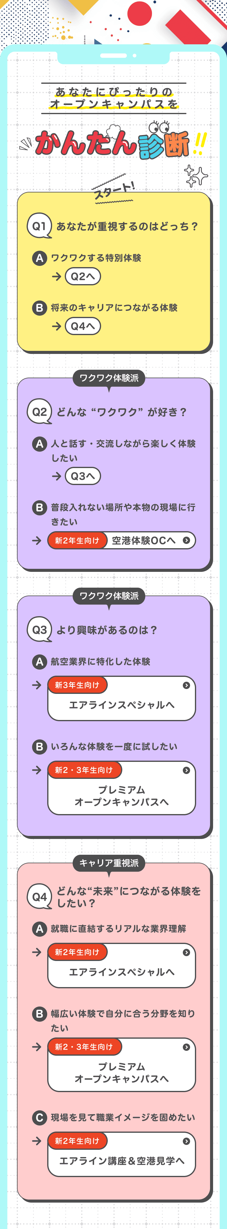 あなたにぴったりのオープンキャンパスをかんたん診断