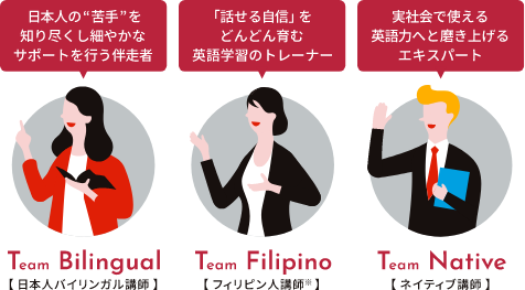 オリジナル学習法 Triple Team Teaching実践英語力を磨く