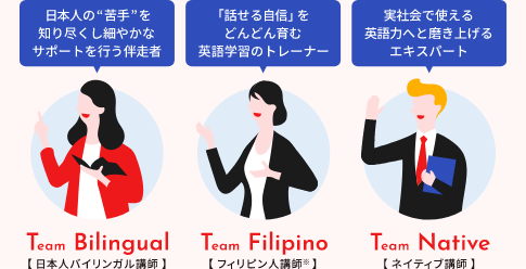オリジナル学習法 Triple Team Teaching
