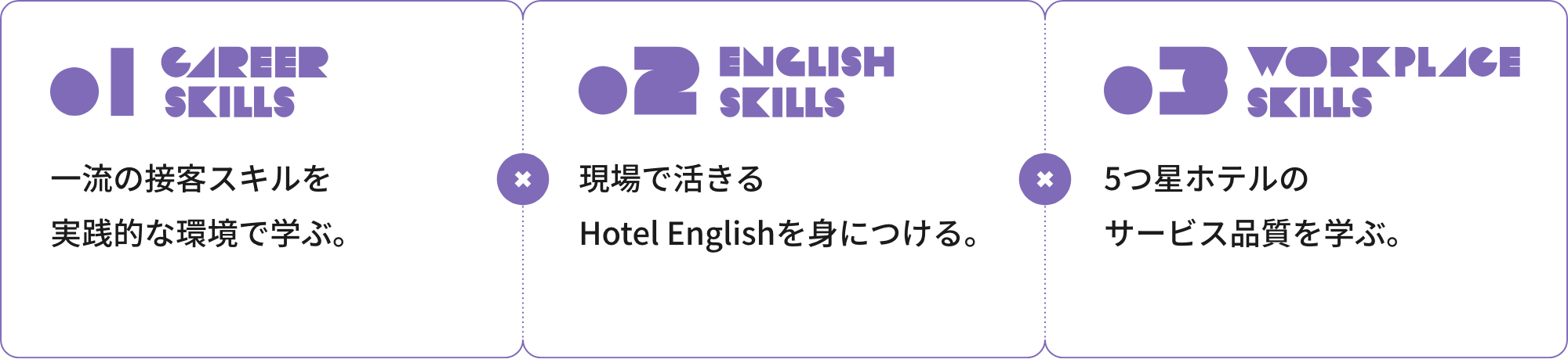 英語スキル 一流のサービススキル