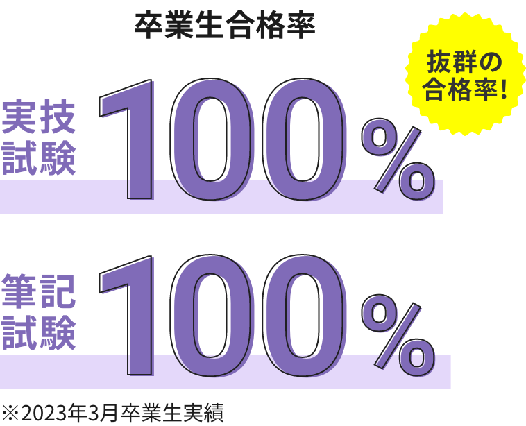 卒業生合格実績100%