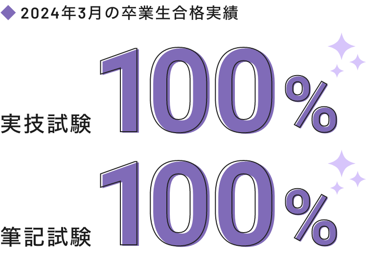 2023年3月の卒業生合格実績