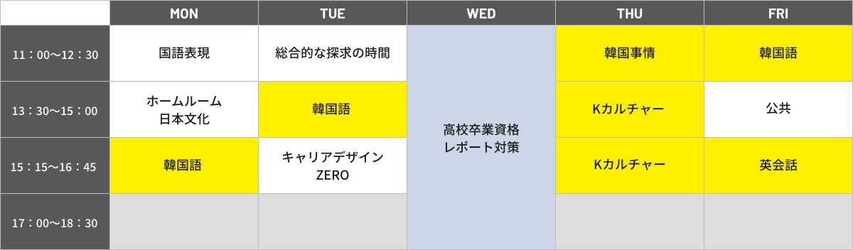 1週間の時間割例