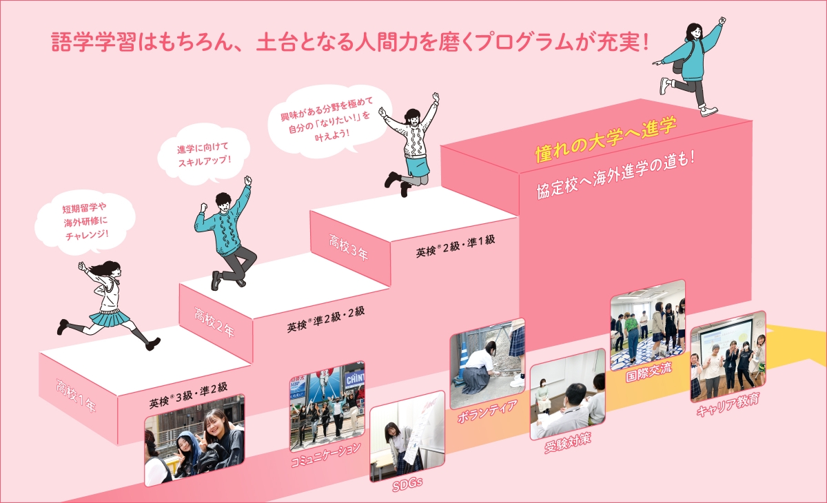 語学学習はもちろん、土台となる人間力を磨くプログラムが充実！