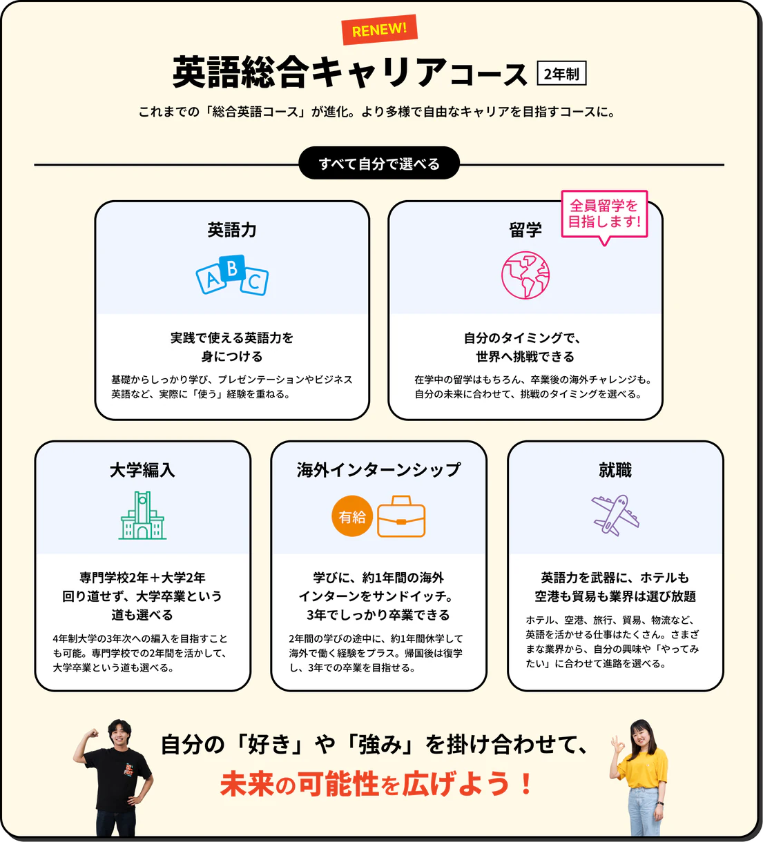 RENEW! 英語総合キャリアコース（2年制）。これまでの「総合英語コース」が進化。より多様で自由なキャリアを目指すコースに。すべて自分で選べる。英語力：実践で使える英語力を身につける。留学：自分のタイミングで、世界へ挑戦できる。大学編入：専門学校2年＋大学2年で、回り道せず大学卒業という道も選べる。海外インターンシップ：学びに、約1年間の海外インターンをサンドイッチ。3年でしっかり卒業できる。就職：英語力を武器に、ホテルも空港も貿易も業界は選び放題。自分の「好き」や「強み」を掛け合わせて、未来の可能性を広げよう！