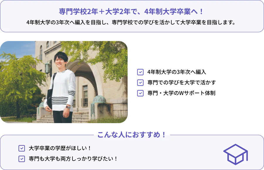専門学校2年＋大学2年で、4年制大学卒業へ！4年制大学の3年次へ編入を目指し、専門学校での学びを活かして大学卒業を目指します。4年制大学の3年次へ編入／専門での学びを大学で活かす／専門・大学のWサポート体制。こんな人におすすめ！大学卒業の学歴がほしい！／専門も大学も両方しっかり学びたい！