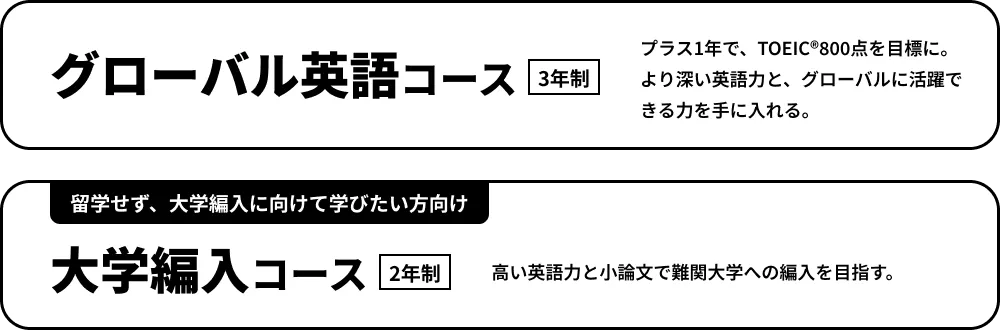 ほかにも グローバル英語コース（3年制）：プラス1年で、TOEIC®800点を目標に。より深い英語力と、グローバルに活躍できる力を手に入れる。留学より大学編入を目指したい方向け 大学編入コース（2年制）：高い英語力と小論文で難関大学への編入を目指す。
