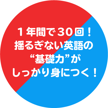 1年間で30回、3年間で90回も!ゆるぎない英語の基礎力がしっかり身につく!