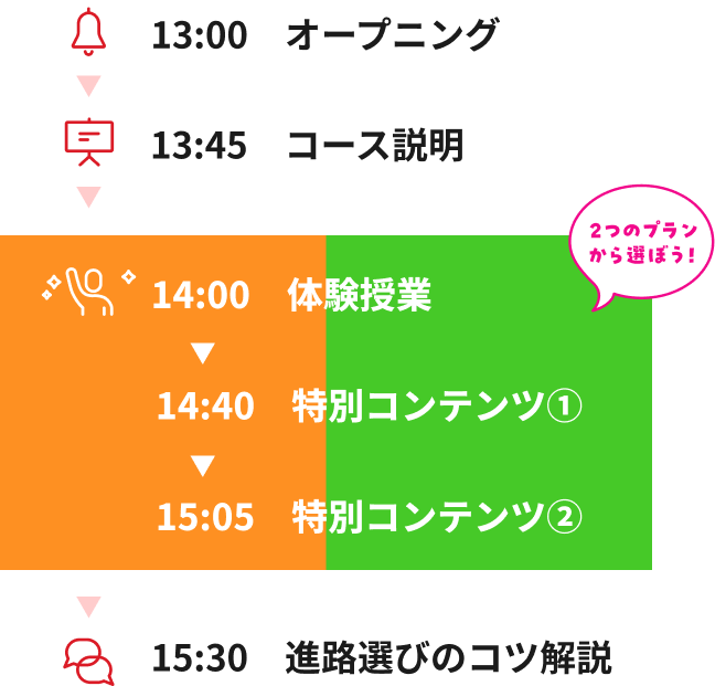 当日のプログラム