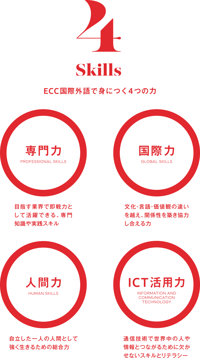 学校について Ecc国際外語専門学校 大阪 ホテル トラベル エアライン 英語 国際ビジネスの専門学校