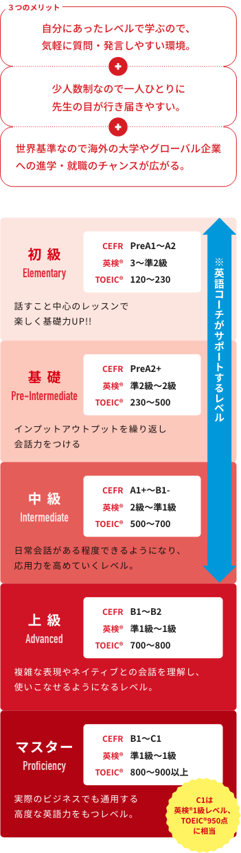 ウクライナ避難民対象 奨学生募集中