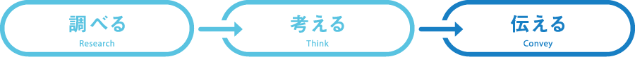 調べる、考える、伝える